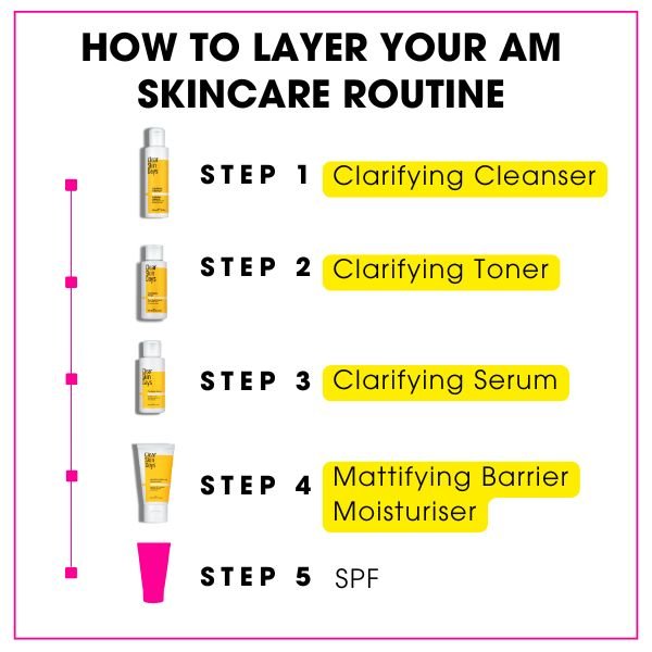 Clearer Skin Bundle - AM+PM Routine PLUS Spot Treatment - Clear Skin Days