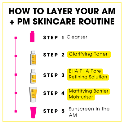 Summer Skin Prep + Prime Bundle - Clear Skin Days